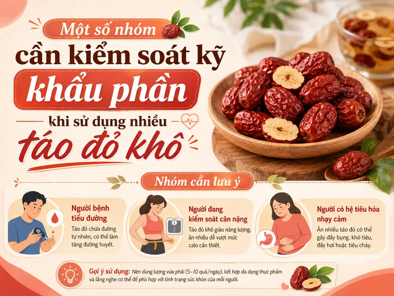 Một số nhóm cần kiểm soát kỹ khẩu phần khi sử dụng nhiều táo đỏ khô